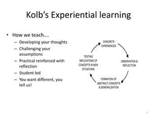 3
Kolb’s Experiential learning
• How we teach….
– Developing your thoughts
– Challenging your
assumptions
– Practical reinforced with
reflection
– Student led
– You want different, you
tell us!
 