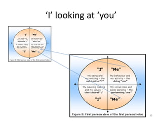 ‘I’ looking at ‘you’
33
 