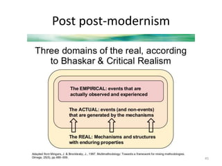 Post post-modernism
45
 