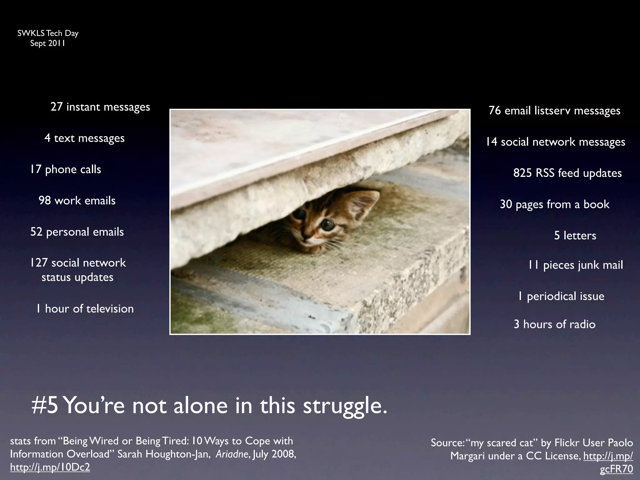 SWKLS Tech Day
   Sept 2011




        27 instant messages                                                 76 email listserv messages

       4 text messages                                                     14 social network messages

    17 phone calls                                                               825 RSS feed updates

      98 work emails                                                          30 pages from a book

    52 personal emails                                                                    5 letters

    127 social network                                                              11 pieces junk mail
      status updates
                                                                                  1 periodical issue
     1 hour of television
                                                                                 3 hours of radio




    #5 You’re not alone in this struggle.
stats from “Being Wired or Being Tired: 10 Ways to Cope with    Source: “my scared cat” by Flickr User Paolo
Information Overload” Sarah Houghton-Jan, Ariadne, July 2008,       Margari under a CC License, http://j.mp/
http://j.mp/10Dc2                                                                                    gcFR70
 