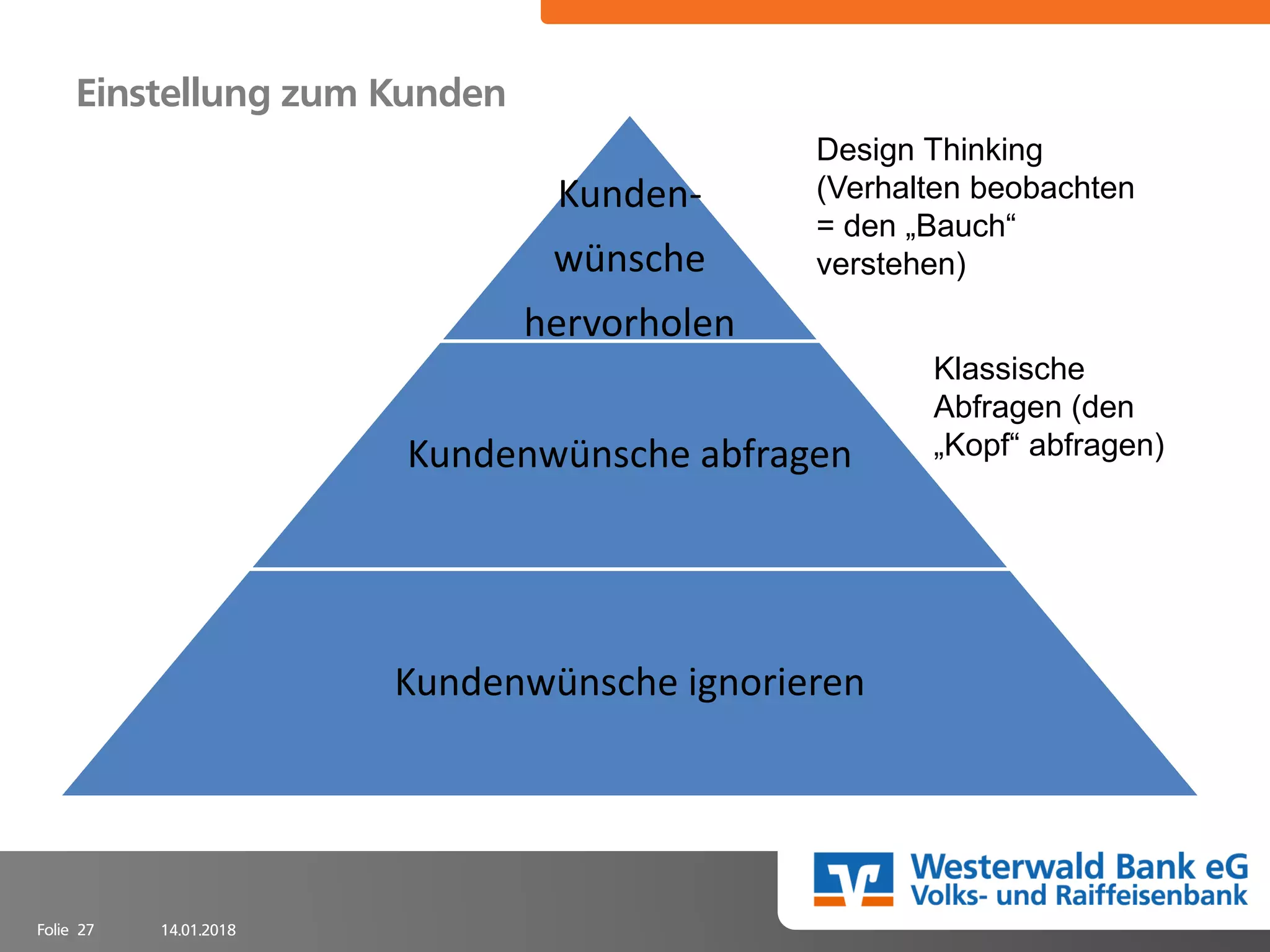14.01.2018Folie 27
Einstellung zum Kunden
Kunden-
wünsche
hervorholen
Kundenwünsche abfragen
Kundenwünsche ignorieren
Design Thinking
(Verhalten beobachten
= den „Bauch“
verstehen)
Klassische
Abfragen (den
„Kopf“ abfragen)
 