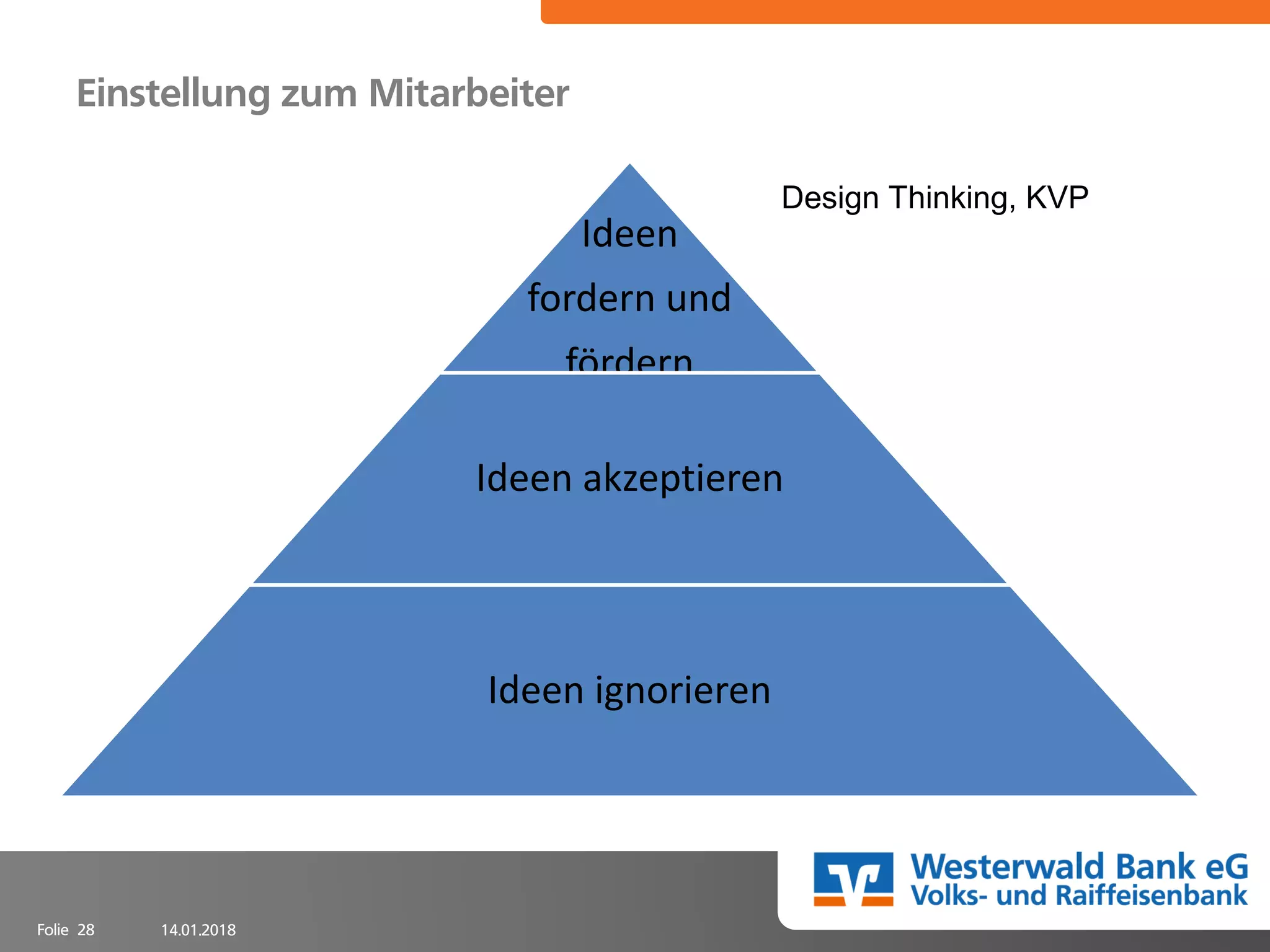 14.01.2018Folie 28
Einstellung zum Mitarbeiter
Ideen
fordern und
fördern
Ideen akzeptieren
Ideen ignorieren
Design Thinking, KVP
 