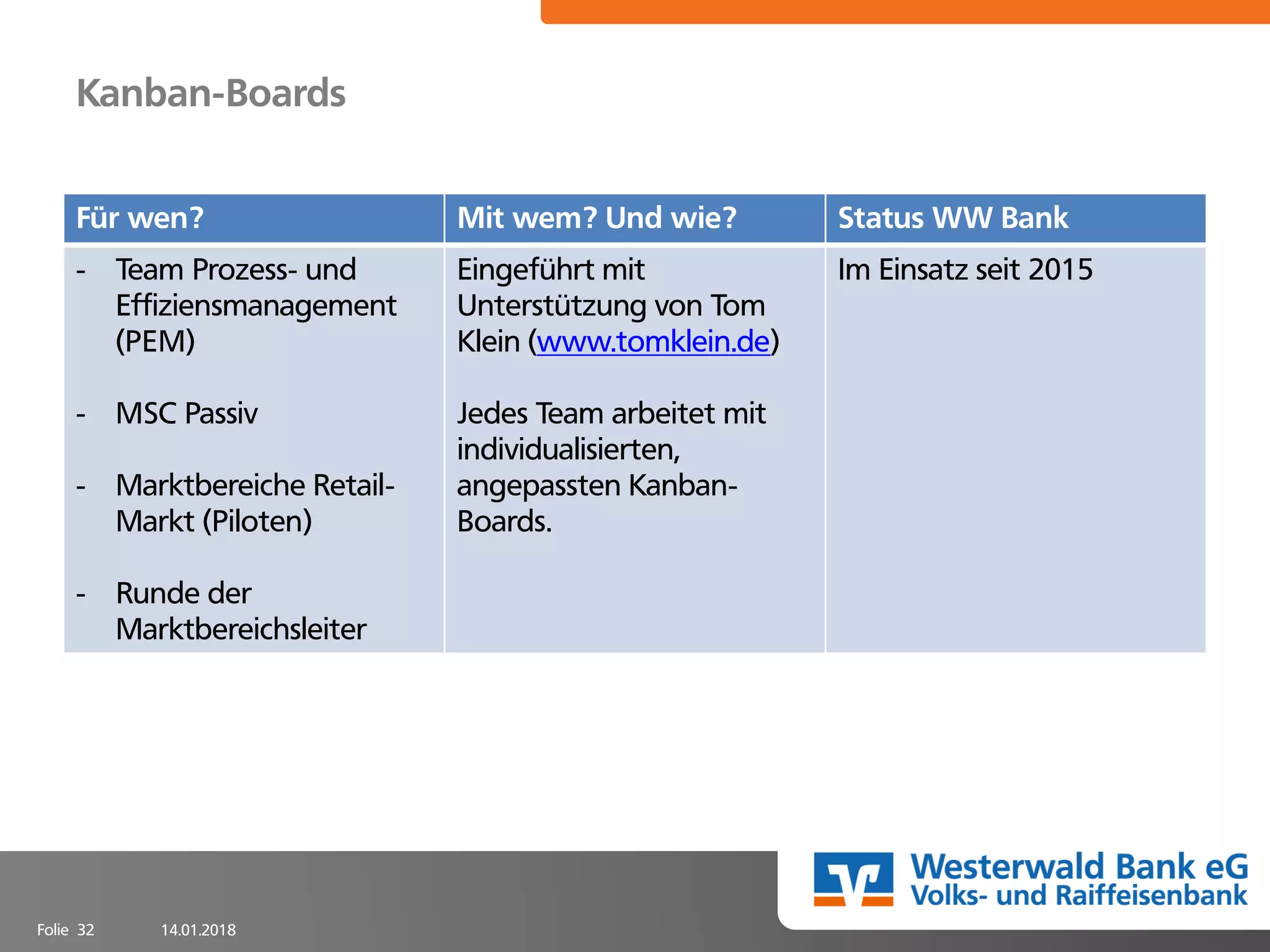 14.01.2018Folie 32
Kanban-Boards
Für wen? Mit wem? Und wie? Status WW Bank
- Team Prozess- und
Effiziensmanagement
(PEM)
- MSC Passiv
- Marktbereiche Retail-
Markt (Piloten)
- Runde der
Marktbereichsleiter
Eingeführt mit
Unterstützung von Tom
Klein (www.tomklein.de)
Jedes Team arbeitet mit
individualisierten,
angepassten Kanban-
Boards.
Im Einsatz seit 2015
 