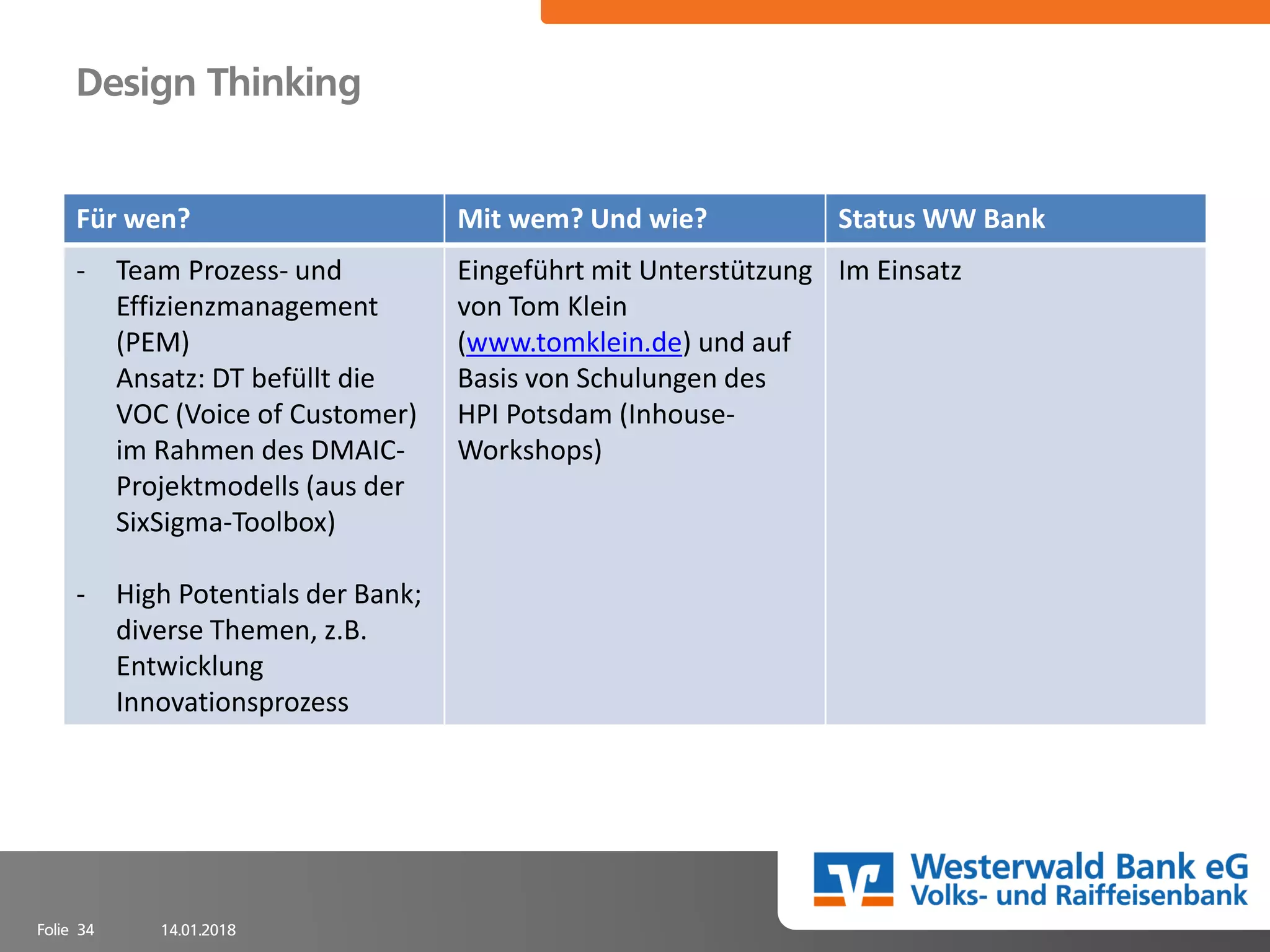 14.01.2018Folie 34
Design Thinking
Für wen? Mit wem? Und wie? Status WW Bank
- Team Prozess- und
Effizienzmanagement
(PEM)
Ansatz: DT befüllt die
VOC (Voice of Customer)
im Rahmen des DMAIC-
Projektmodells (aus der
SixSigma-Toolbox)
- High Potentials der Bank;
diverse Themen, z.B.
Entwicklung
Innovationsprozess
Eingeführt mit Unterstützung
von Tom Klein
(www.tomklein.de) und auf
Basis von Schulungen des
HPI Potsdam (Inhouse-
Workshops)
Im Einsatz
 