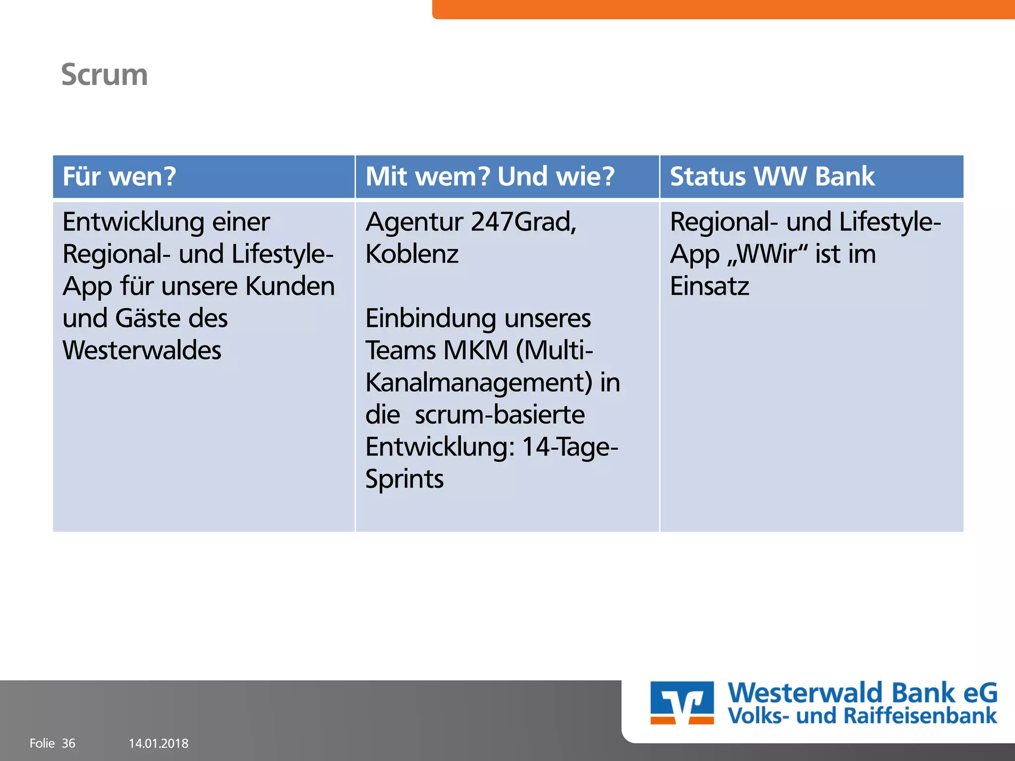 14.01.2018Folie 36
Scrum
Für wen? Mit wem? Und wie? Status WW Bank
Entwicklung einer
Regional- und Lifestyle-
App für unsere Kunden
und Gäste des
Westerwaldes
Agentur 247Grad,
Koblenz
Einbindung unseres
Teams MKM (Multi-
Kanalmanagement) in
die scrum-basierte
Entwicklung: 14-Tage-
Sprints
Regional- und Lifestyle-
App „WWir“ ist im
Einsatz
 