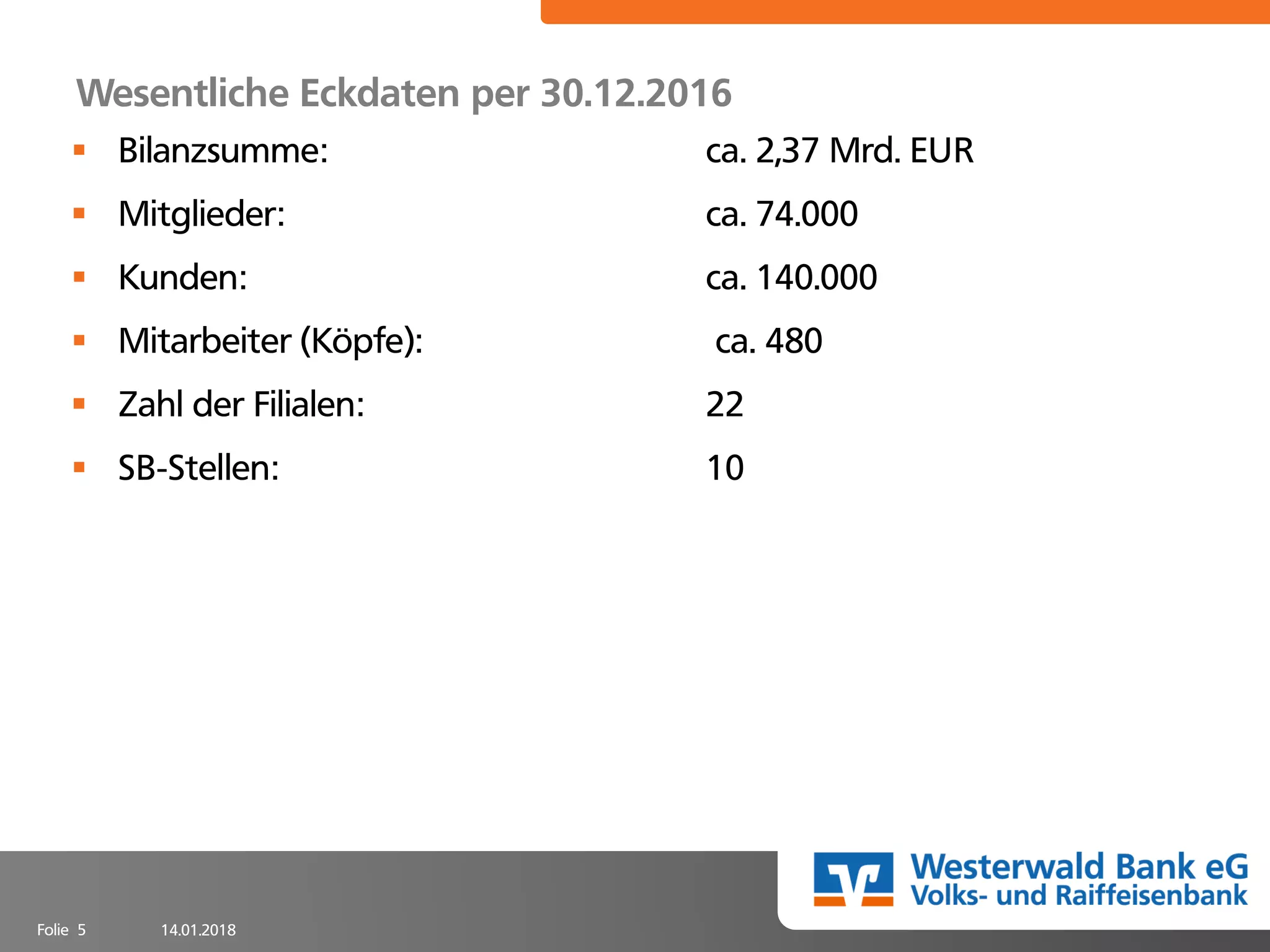14.01.2018Folie 5
Wesentliche Eckdaten per 30.12.2016
▪ Bilanzsumme: ca. 2,37 Mrd. EUR
▪ Mitglieder: ca. 74.000
▪ Kunden: ca. 140.000
▪ Mitarbeiter (Köpfe): ca. 480
▪ Zahl der Filialen: 22
▪ SB-Stellen: 10
 