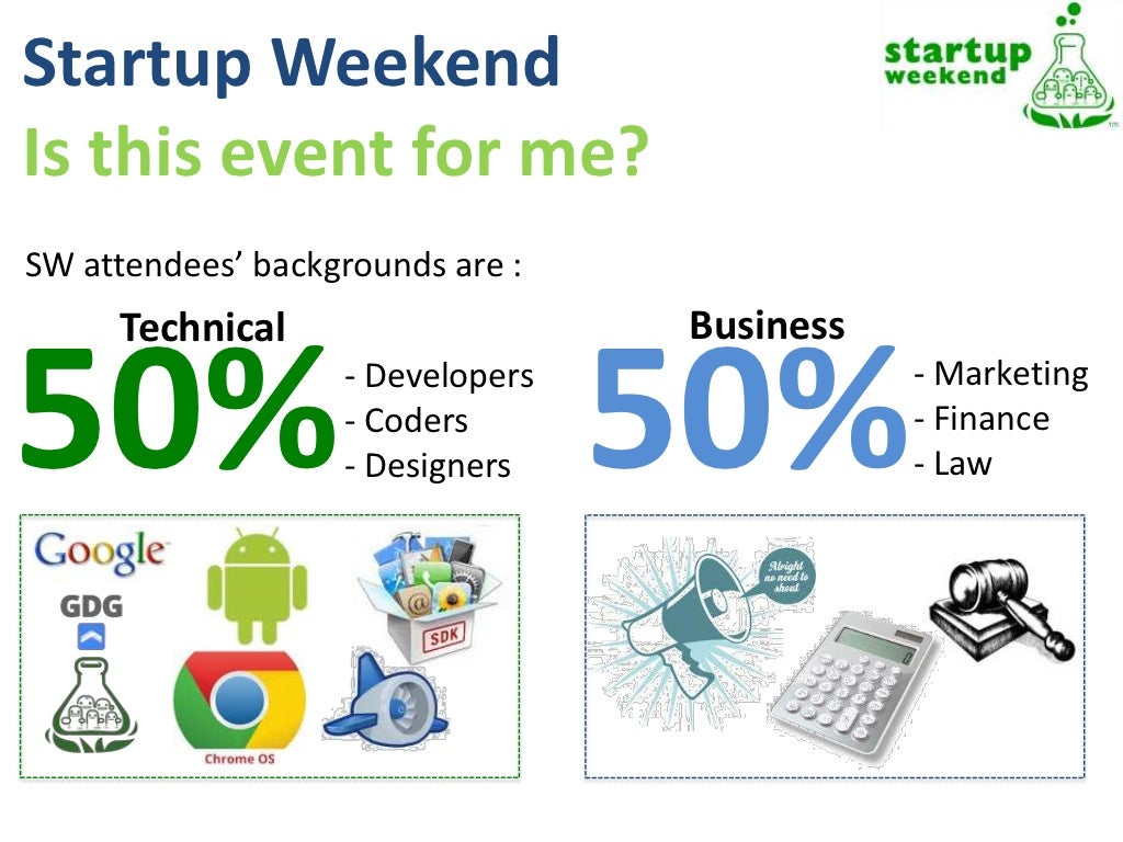 Startup Weekend Is this event