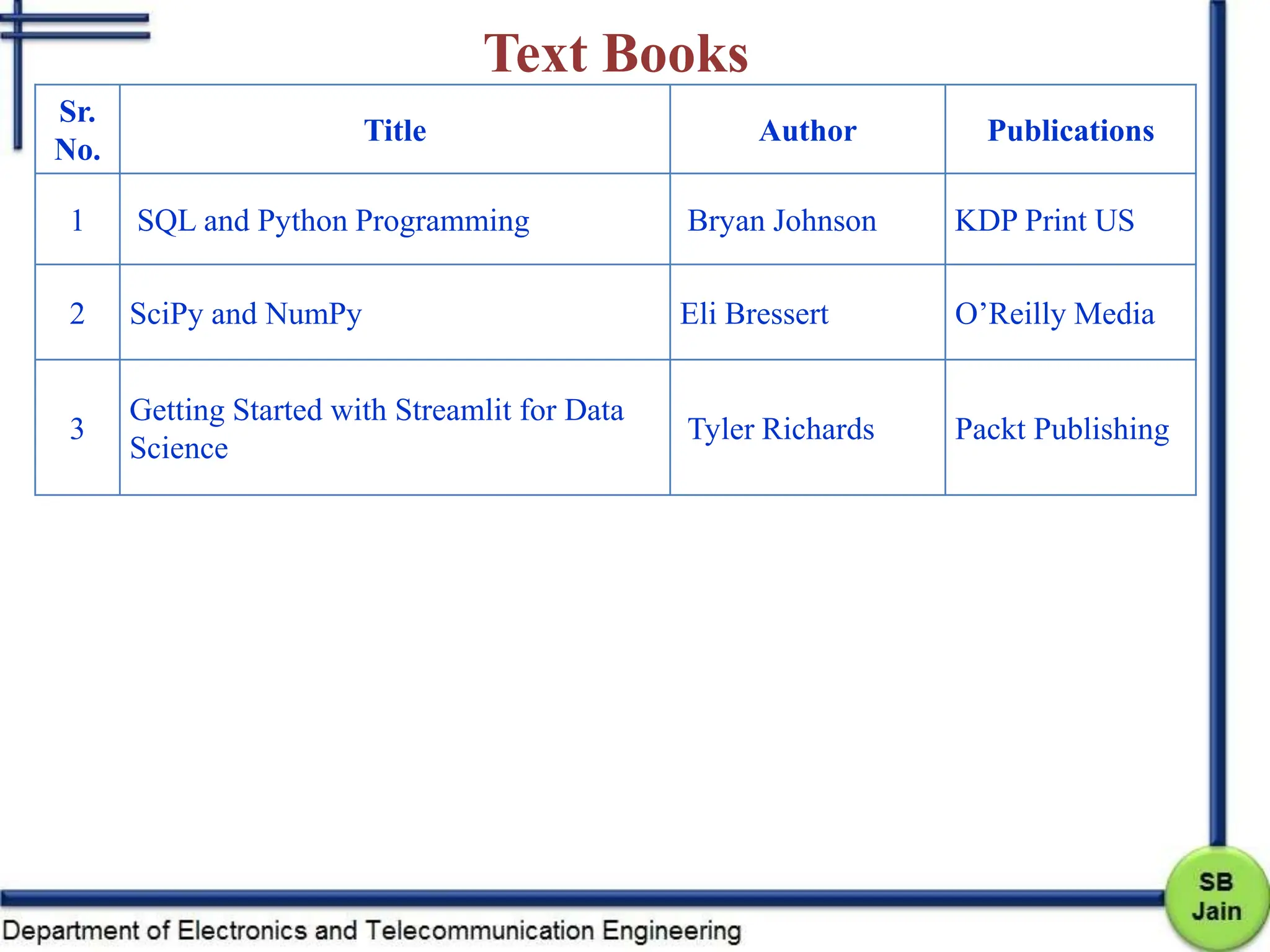 SQL SCIPY STREAMLIT_Introduction to the basic of SQL SCIPY STREAMLIT | PPT