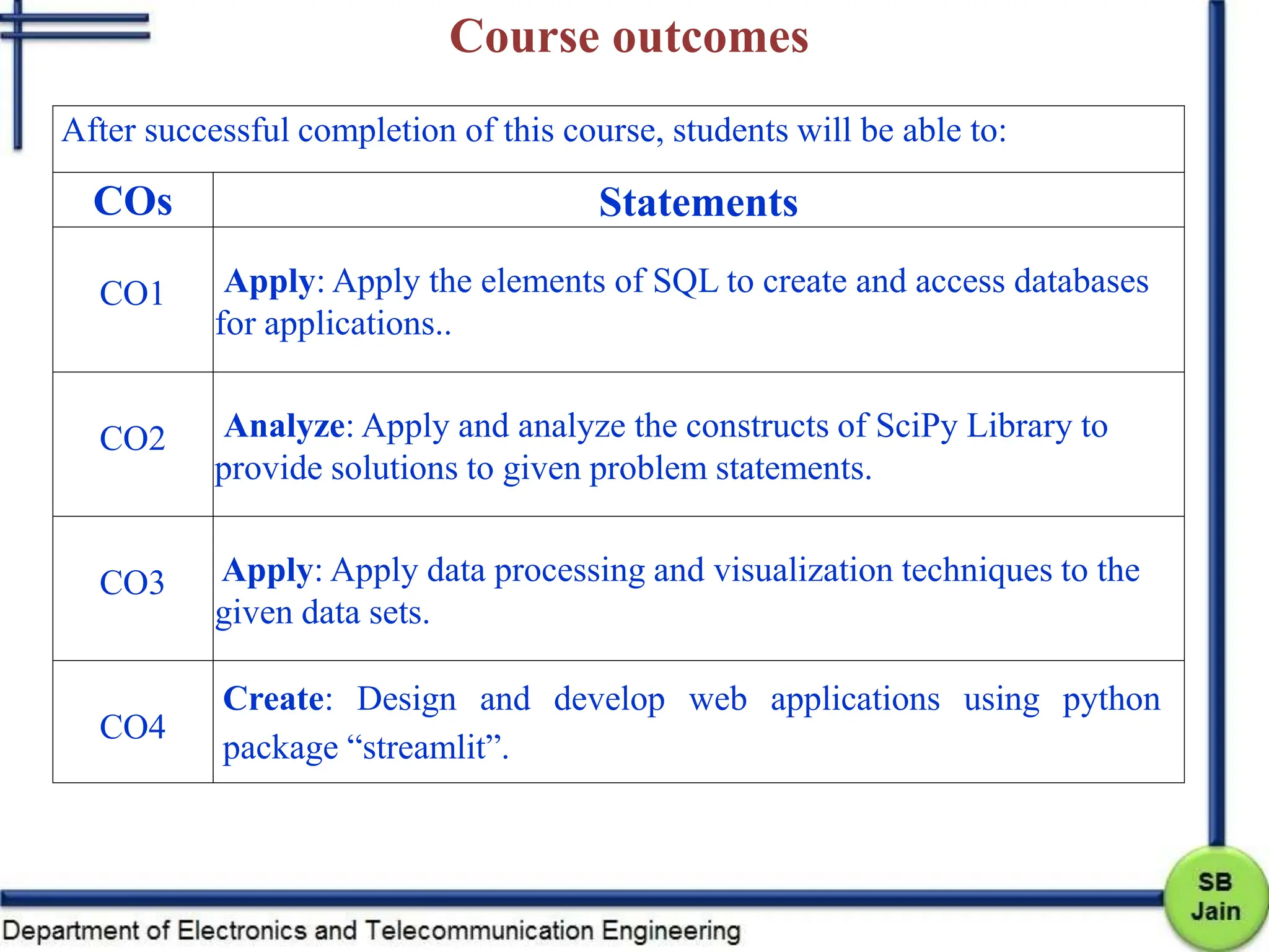SQL SCIPY STREAMLIT_Introduction to the basic of SQL SCIPY STREAMLIT | PPT
