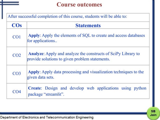 SQL SCIPY STREAMLIT_Introduction to the basic of SQL SCIPY STREAMLIT | PPT