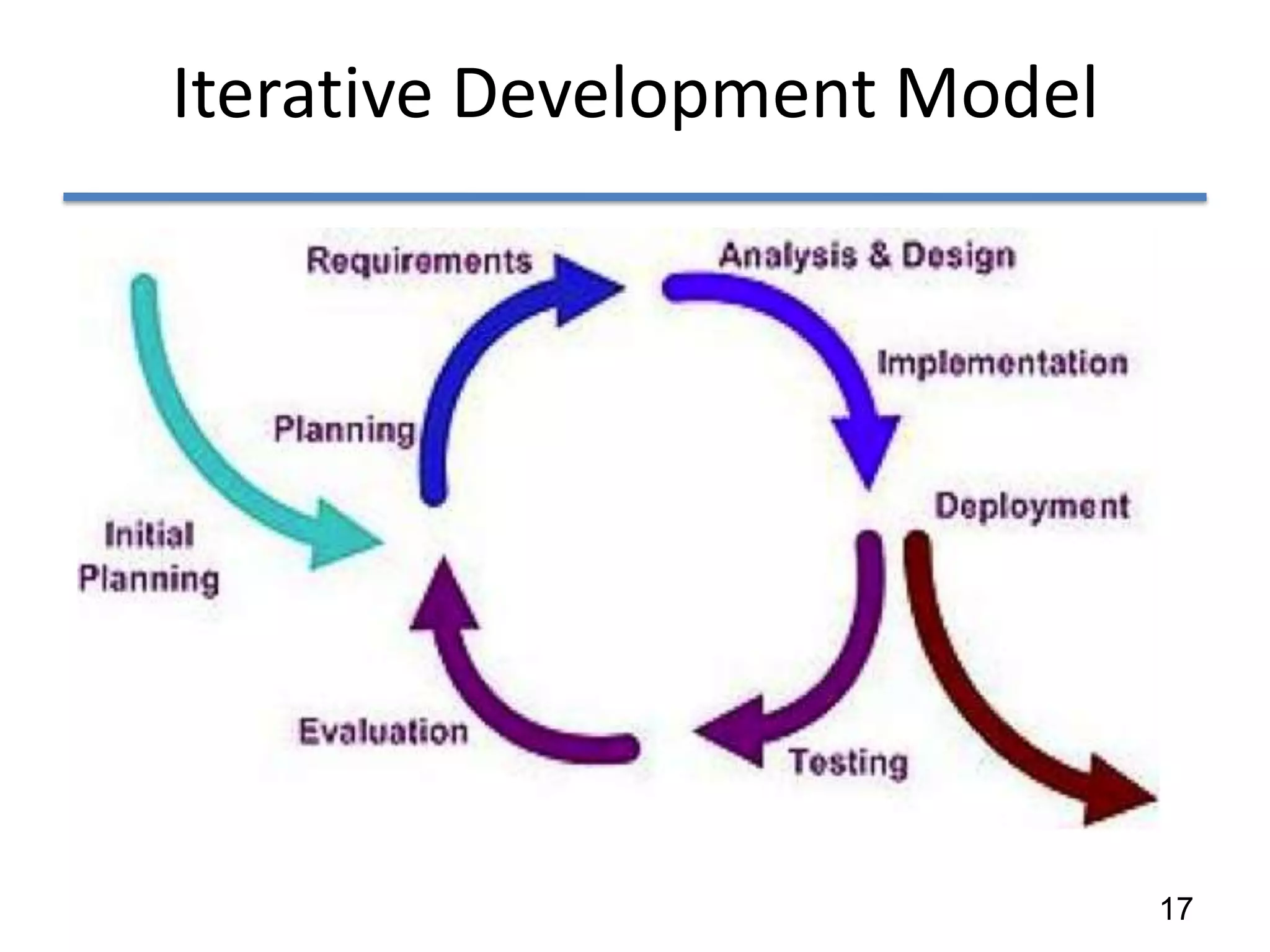 Iterative Development Model




                              17
 