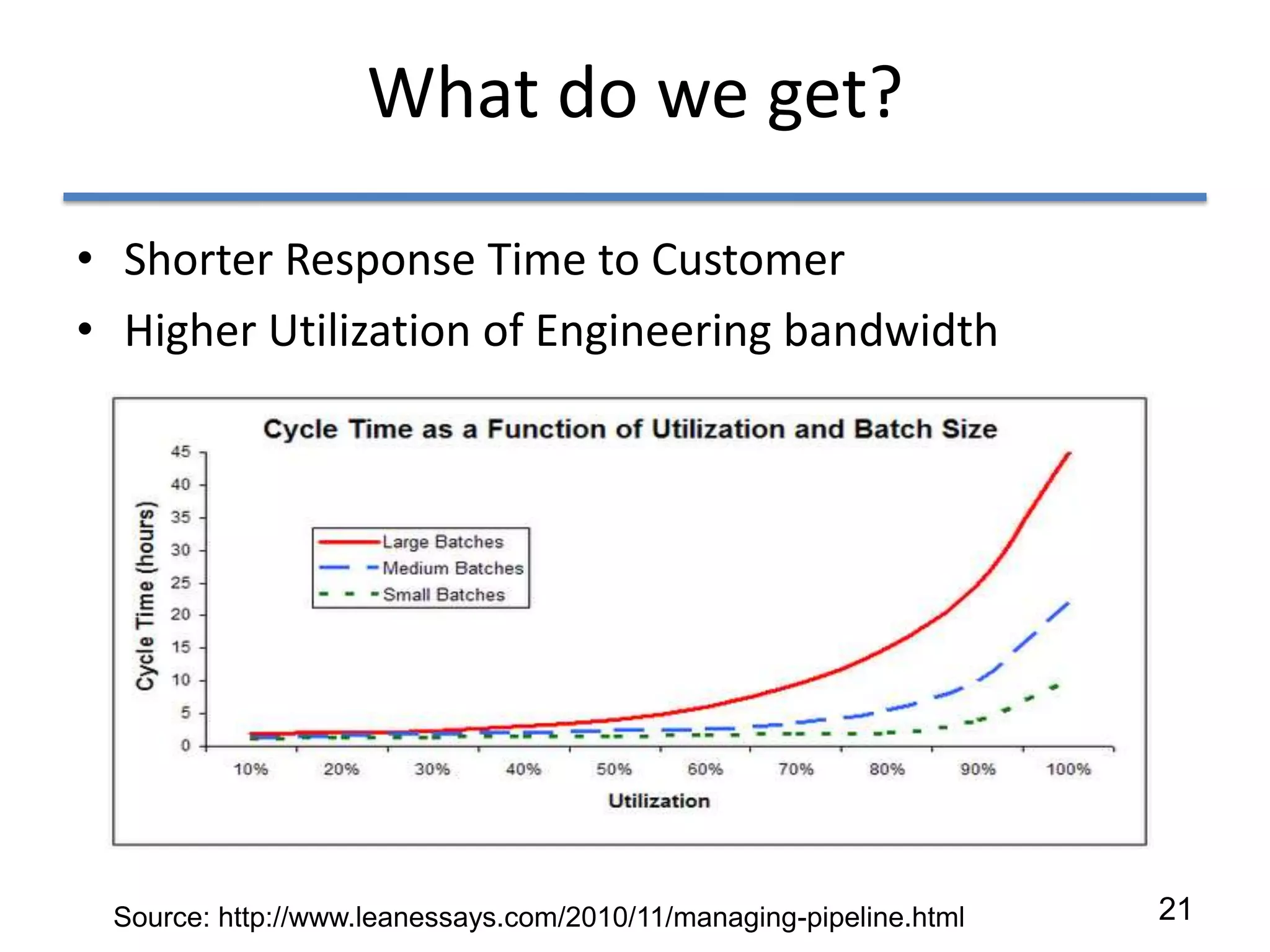 What do we get?

• Shorter Response Time to Customer
• Higher Utilization of Engineering bandwidth




 Source: http://www.leanessays.com/2010/11/managing-pipeline.html   21
 
