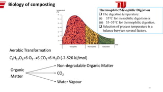 Thermophilic/Mesophilic Digestion
 The digestion temperature:
(i) 35°C for mesophilic digestion or
(ii) 53–55°C for thermophilic digestion.
 Selection of process temperature is a
balance between several factors.
34
 