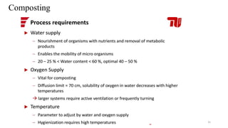 Composting
35
 