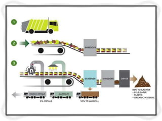 SWM-STORAGE COLLECTION AND TRANSPORTATION - Copy.pptx