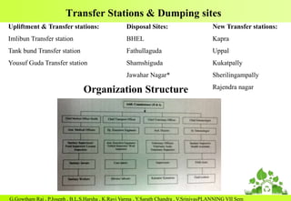 Municipal Solid waste Management in INDIA | PPTX