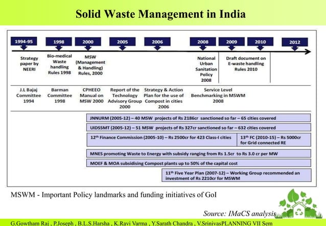 Municipal Solid waste Management in INDIA | PPTX | Environmental ...