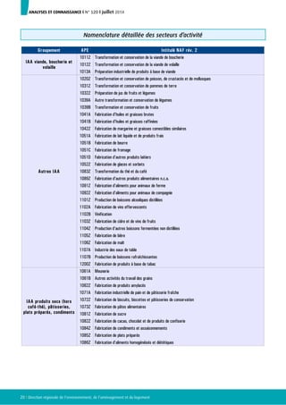 ANALYSES ET CONNAISSANCE I N° 120 I juillet 2014 
Nomenclature détaillée des secteurs d’activité 
Groupement APE Intitulé ...