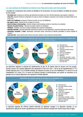 L’énergie en Pays de la Loire I Les consommations énergétiques du secteur de l’industrie 
1.2. Les secteurs de l’industrie...