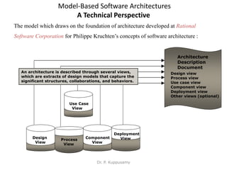 Model-Based Software Architectures
A Technical Perspective
An architecture is described through several views,
which are extracts of design models that capture the
significant structures, collaborations, and behaviors.
Architecture
Description
Document
Design view
Process view
Use case view
Component view
Deployment view
Other views (optional)
Design
View
Process
View
Component
View
Deployment
View
Use Case
View
The model which draws on the foundation of architecture developed at Rational
Software Corporation for Philippe Kruchten’s concepts of software architecture :
Dr. P. Kuppusamy
 