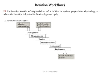 Iteration Workflows
Management
Requirements
Design
Implementation
Assessment
Deployment
Results for the next
iteration
Allocated
usage scenarios
Results from the
Previous iteration
 An iteration consist of sequential set of activities in various proportions, depending on
where the iteration is located in the development cycle.
An individual iteration’s workflow:
Dr. P. Kuppusamy
 