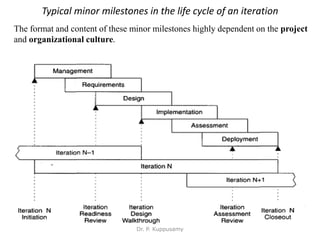 Typical minor milestones in the life cycle of an iteration
The format and content of these minor milestones highly dependent on the project
and organizational culture.
Dr. P. Kuppusamy
 