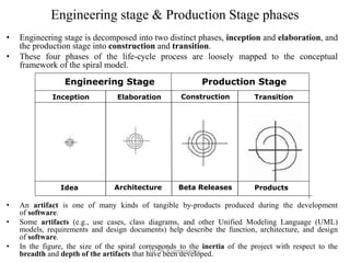 Engineering stage & Production Stage phases
• Engineering stage is decomposed into two distinct phases, inception and elaboration, and
the production stage into construction and transition.
• These four phases of the life-cycle process are loosely mapped to the conceptual
framework of the spiral model.
• An artifact is one of many kinds of tangible by-products produced during the development
of software.
• Some artifacts (e.g., use cases, class diagrams, and other Unified Modeling Language (UML)
models, requirements and design documents) help describe the function, architecture, and design
of software.
• In the figure, the size of the spiral corresponds to the inertia of the project with respect to the
breadth and depth of the artifacts that have been developed.
Engineering Stage Production Stage
Inception Elaboration Construction Transition
Idea Architecture Beta Releases Products
Dr. P. Kuppusamy
 