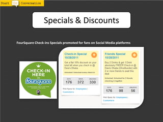 Specials & Discounts

FourSquare Check-ins Specials promoted for fans on Social Media platforms
 