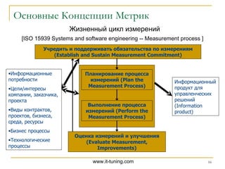 Основные Концепции Метрик Жизненный цикл измерений [ISO 15939  Systems and software engineering -- Measurement process  ] Информационные потребности Цели / интересы компании, заказчика, проекта Виды контрактов, проектов, бизнеса, среда, ресурсы Бизнес процессы Технологические процессы Учредить и поддерживать обязательства по измерениям (Establish and Sustain Measurement Commitment) Планирование процесса измерений (Plan the Measurement Process) Выполнение процесса измерений (Perform the Measurement Process) Оценка измерений и улучшения (Evaluate Measurement , Improvements ) Информационный продукт для управленческих решений ( Information product ) 