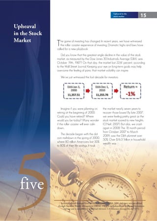 Upheaval in the
                                                                          stock market                15

Upheaval
in the Stock
Market
               T  he game of investing has changed. In recent years, we have witnessed
                  the roller coaster experience of investing. Dramatic highs and lows have
               called for a new playbook.
                   Did you know that the greatest single decline in the value of the stock
               market, as measured by the Dow Jones 30 Industrials Average (DJIA), was
               October 19th, 1987? On that day, the market lost 22.6 percent, according
                                                                        1
               to the Wall Street Journal. Keeping your eye on long-term goals may help
               overcome the feeling of panic that market volatility can inspire.

                   We’ve just witnessed the lost decade for investors:




                   Imagine if you were planning on             the market nearly seven years to
               retiring at the beginning of 2000.              recover those losses! By late 2007,
               Could you have retired? Where                   we were feeling pretty great as the
               would you be today? Many wonder                 stock market soared to new heights
               if the roller coaster will ever calm            (O’Neil, 2007). But alas, we crash
               down…                                           again in 2008! The 18 month period
                                                               from October 2007 to March




5
                  The decade began with the dot
                                                               2009, saw the DJIA plummet over
               com meltdown in the spring of 2000,
                                                               50%. Over $16.3 Trillion in household
               where 80 million Americans lost 50%
                                                               wealth was
               to 80% of their life savings. It took




  five
                   Securities offered through Triad Advisors, Member FINRA, SIPC. Advisory services offered
                through Sorensen Wealth Management (SWM). SWM is an Independent Registered Investment
                      Advisor and is not affiliated with Triad Advisors. CA Insurance License No. 0778771
 