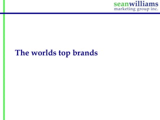 The worlds top brands

 