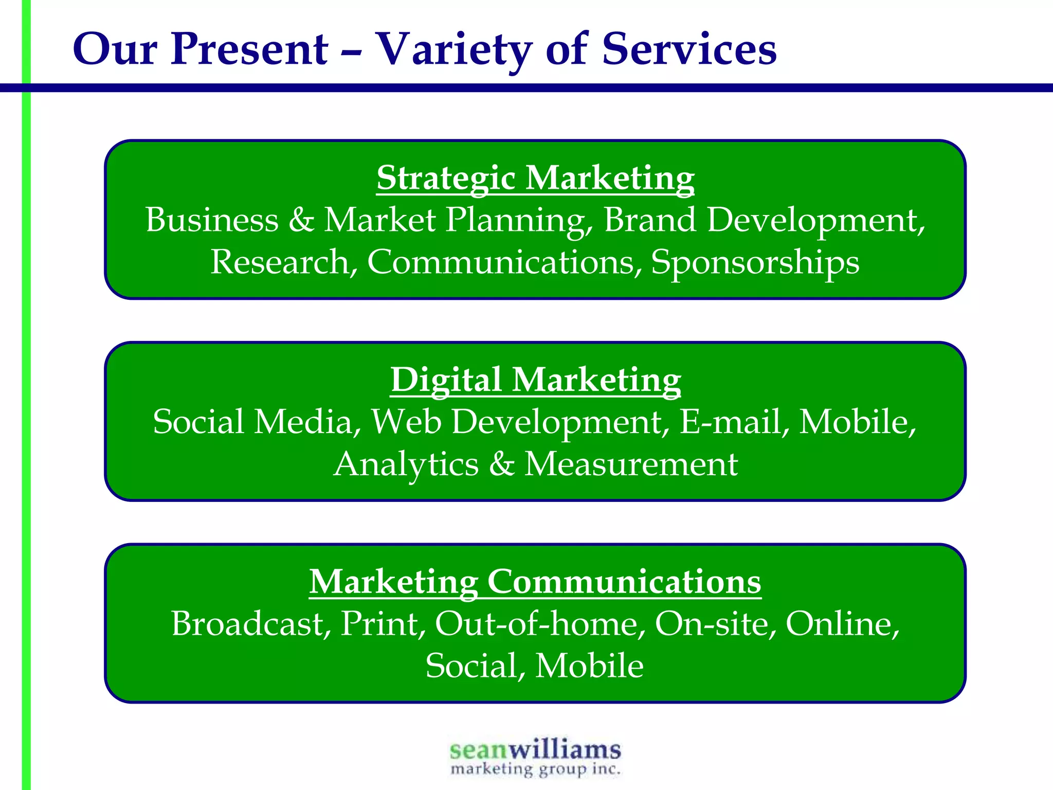 Our Present – Variety of Services
Strategic Marketing
Business & Market Planning, Brand Development,
Research, Communications, Sponsorships

Digital Marketing
Social Media, Web Development, E-mail, Mobile,
Analytics & Measurement
Marketing Communications
Broadcast, Print, Out-of-home, On-site, Online,
Social, Mobile

 