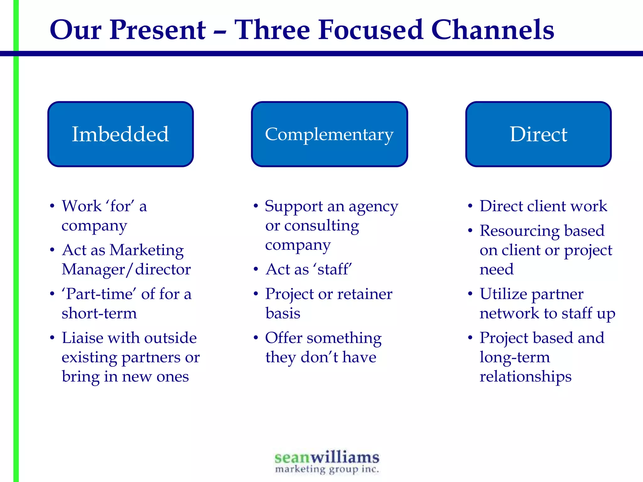 Our Present – Three Focused Channels

Imbedded
• Work ‘for’ a
company

Complementary

Direct

• Support an agency
or consulting
company

• Direct client work

• Act as ‘staff’

• Resourcing based
on client or project
need

• ‘Part-time’ of for a
short-term

• Project or retainer
basis

• Utilize partner
network to staff up

• Liaise with outside
existing partners or
bring in new ones

• Offer something
they don’t have

• Project based and
long-term
relationships

• Act as Marketing
Manager/director

 