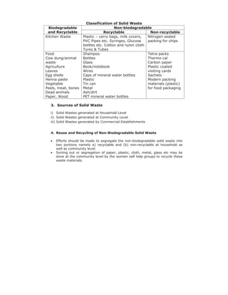 ODVVLILFDWLRQ RI 6ROLG :DVWH
$V SHU ELRGHJUDGDELOLW VROLG ZDVWH FDQ EH FODVVLILHG DV
•

•

%LRGHJUDGDEOH
:DVWH WKDW DUH FRPSOHWHO GHFRPSRVHG E ELRORJLFDO
SURFHVVHV HLWKHU LQ SUHVHQFH RU LQ DEVHQFH RI DLU DUH FDOOHG ELRGHJUDGDEOH
HJ NLWFKHQ ZDVWH DQLPDO GXQJ DJULFXOWXUDO ZDVWH HWF
1RQELRGHJUDGDEOH :DVWH ZKLFK FDQQRW EH GHFRPSRVHG E ELRORJLFDO
SURFHVVHV LV FDOOHG QRQELRGHJUDGDEOH ZDVWH 7KHVH DUH RI WZR WSHV
o 5HFFODEOH ZDVWH KDYLQJ HFRQRPLF YDOXHV EXW GHVWLQHG IRU
GLVSRVDO FDQ EH UHFRYHUHG DQG UHXVHG DORQJ ZLWK WKHLU HQHUJ YDOXH
HJ SODVWLF SDSHU ROG FORWK HWF
o 1RQUHFFODEOH :DVWH ZKLFK GR QRW KDYH HFRQRPLF YDOXH RI
UHFRYHU HJ WHWUD SDFNV FDUERQ SDSHU WKHUPRFRO HWF

Solid Waste

Biodegradable

Examples:
Vegetable peel, Food,
farm,  animal waste

Nonbiodegradable

Recyclable
waste

Non-recyclable
waste

Examples: Metal,
Paper, glass, plastic
bottles

Examples: Tetrapacks, thermacol

 