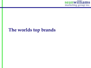 The worlds top brands
 