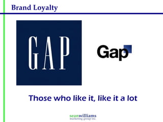 Brand Loyalty




    Those who like it, like it a lot
 