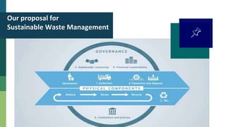 Our proposal for
Sustainable Waste Management
 