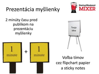 Prezentácia myšlienky
2 minúty času pred
publikom na
prezentáciu
myšlienky
Voľba tímov
cez flipchart papier
a sticky notes
Tvoja
idea
+
 