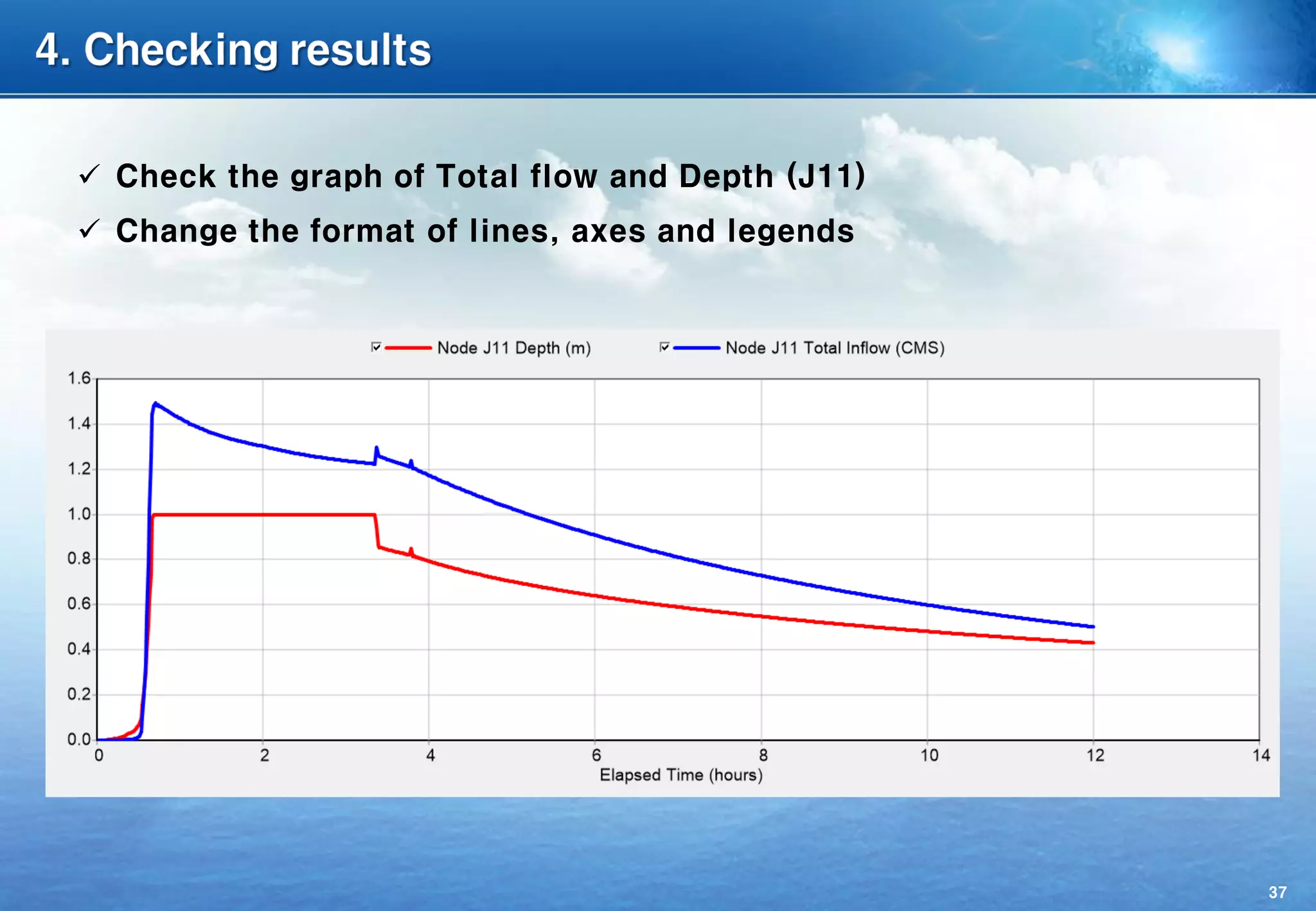 SWMM Example 1 - Basic Example | PDF