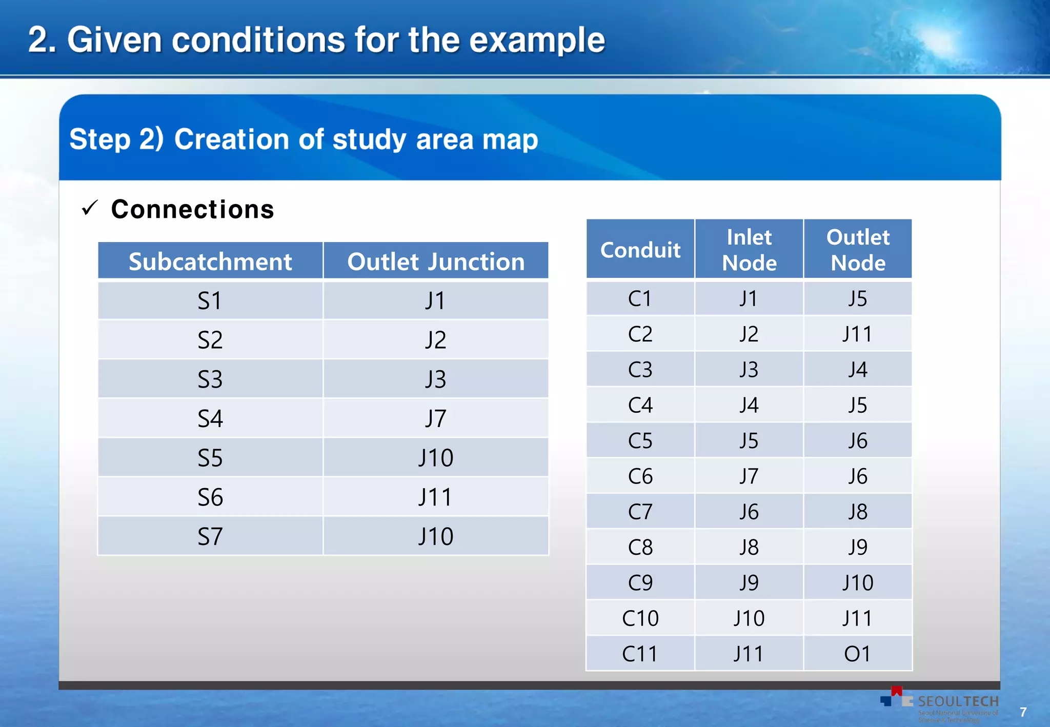 SWMM Example 1 - Basic Example | PDF