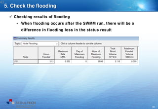 SWMM Example 1 - Basic Example | PDF
