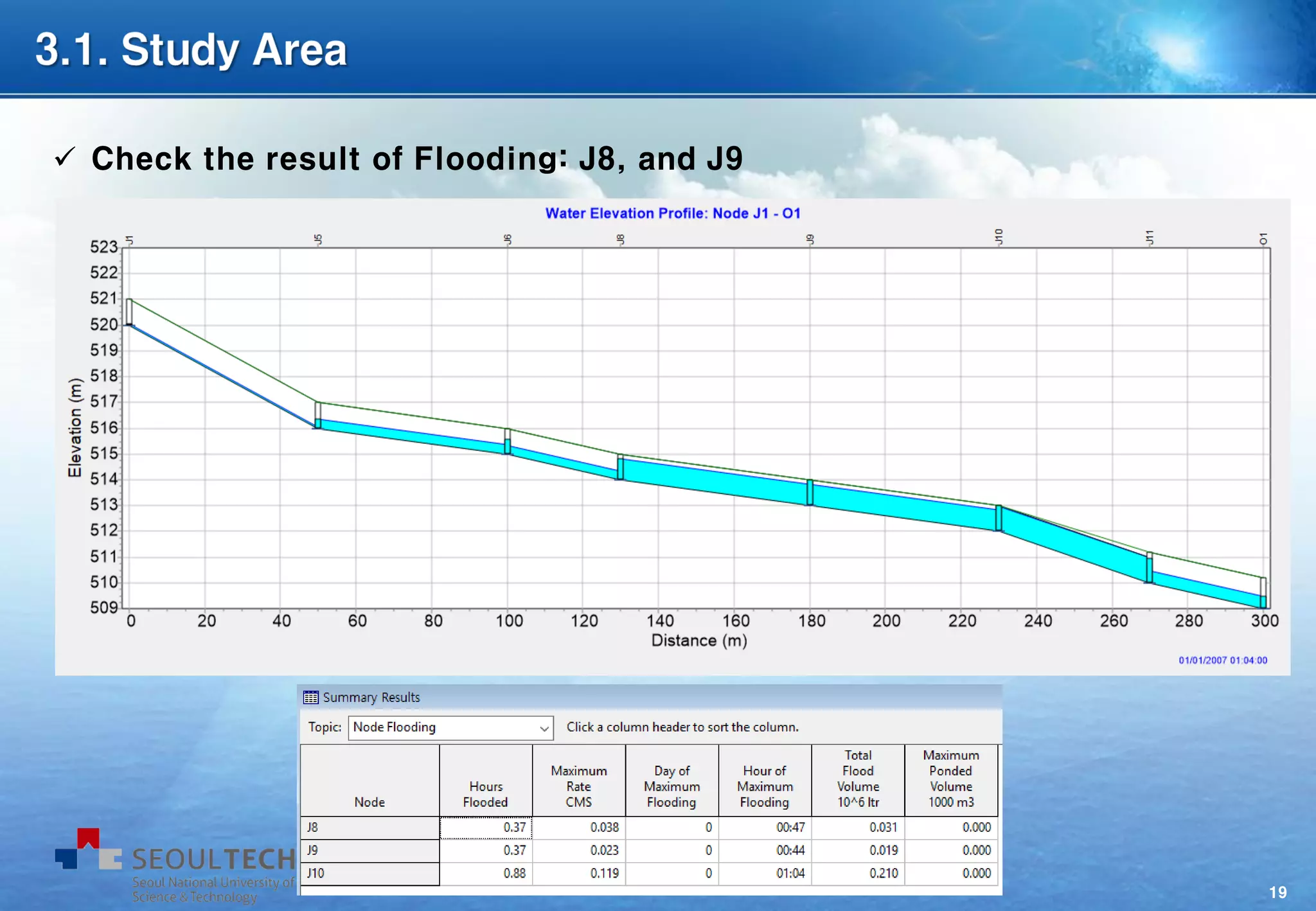 19
 Check the result of Flooding: J8, and J9
 