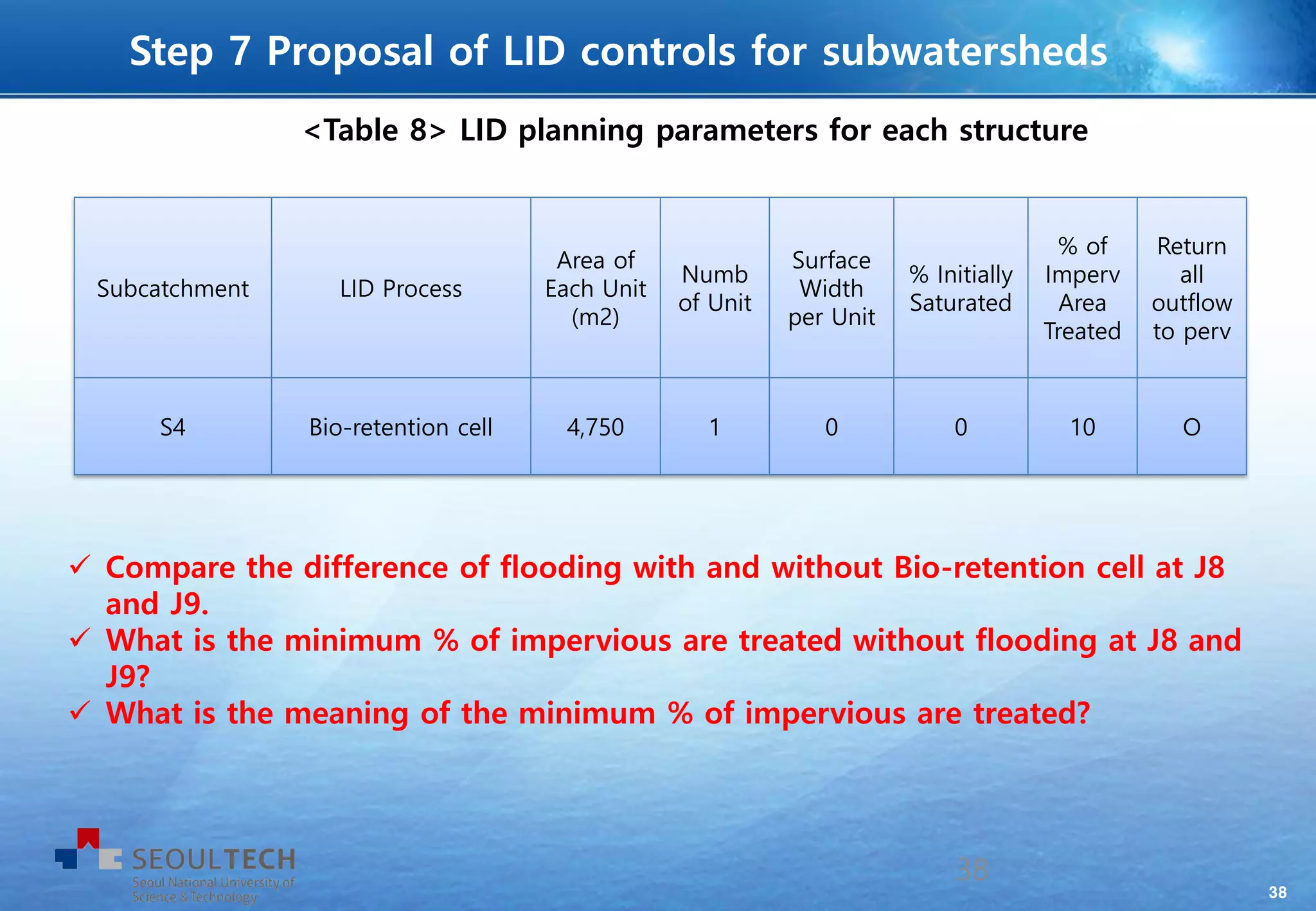38
Subcatchment LID Process
Area of
Each Unit
(m2)
Numb
of Unit
Surface
Width
per Unit
% Initially
Saturated
% of
Imperv
Area
Treated
Return
all
outflow
to perv
S4 Bio-retention cell 4,750 1 0 0 10 O
<Table 8> LID planning parameters for each structure
38
Step 7 Proposal of LID controls for subwatersheds
 Compare the difference of flooding with and without Bio-retention cell at J8
and J9.
 What is the minimum % of impervious are treated without flooding at J8 and
J9?
 What is the meaning of the minimum % of impervious are treated?
 