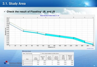 19
 Check the result of Flooding: J8, and J9
 
