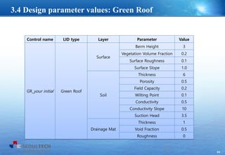 24
Control name LID type Layer Parameter Value
GR_your initial Green Roof
Surface
Berm Height 3
Vegetation Volume Fraction 0.2
Surface Roughness 0.1
Surface Slope 1.0
Soil
Thickness 6
Porosity 0.5
Field Capacity 0.2
Wilting Point 0.1
Conductivity 0.5
Conductivity Slope 10
Suction Head 3.5
Drainage Mat
Thickness 1
Void Fraction 0.5
Roughness 0
24
3.4 Design parameter values: Green Roof
 