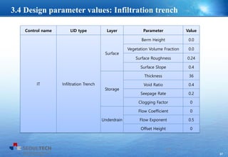 27
Control name LID type Layer Parameter Value
IT Infiltration Trench
Surface
Berm Height 0.0
Vegetation Volume Fraction 0.0
Surface Roughness 0.24
Surface Slope 0.4
Storage
Thickness 36
Void Ratio 0.4
Seepage Rate 0.2
Clogging Factor 0
Underdrain
Flow Coefficient 0
Flow Exponent 0.5
Offset Height 0
27
3.4 Design parameter values: Infiltration trench
 