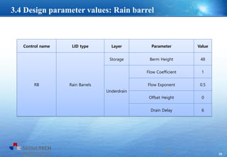 28
Control name LID type Layer Parameter Value
RB Rain Barrels
Storage Berm Height 48
Underdrain
Flow Coefficient 1
Flow Exponent 0.5
Offset Height 0
Drain Delay 6
28
3.4 Design parameter values: Rain barrel
 