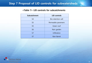 37
Subcatchment LID controls
S4 Bio-retention cell
S5 Permeable pavement
S5 Green roof
S6 Rain garden
S7 Infiltration
S7 Rain Barrel
<Table 7> LID controls for subcatchments
37
Step 7 Proposal of LID controls for subwatersheds
 