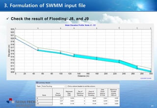 21
 Check the result of Flooding: J8, and J9
 