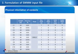 22
Length
(m)
Manning
N
Shape
Max.
Depth
(m)
Inlet
Offset
(m)
Initial
Flow
(cms)
Outlet
Offset
(m)
C1 50 0.05
CIRCLE
1 0 0 0
C2 50 0.016 1 0 0 0
C3 30 0.016 1 0 0 0
C4 40 0.05 1 0 0 0
C5 50 0.05 1 0 0 0
C6 40 0.05 1 0 0 0
C7 30 0.016 1 0 0 0
C8 50 0.05 1 0 0 0
C9 50 0.05 1 0 0 0
C10 40 0.05 1 0 0 0
C11 30 0.016 1 0 0 0
 